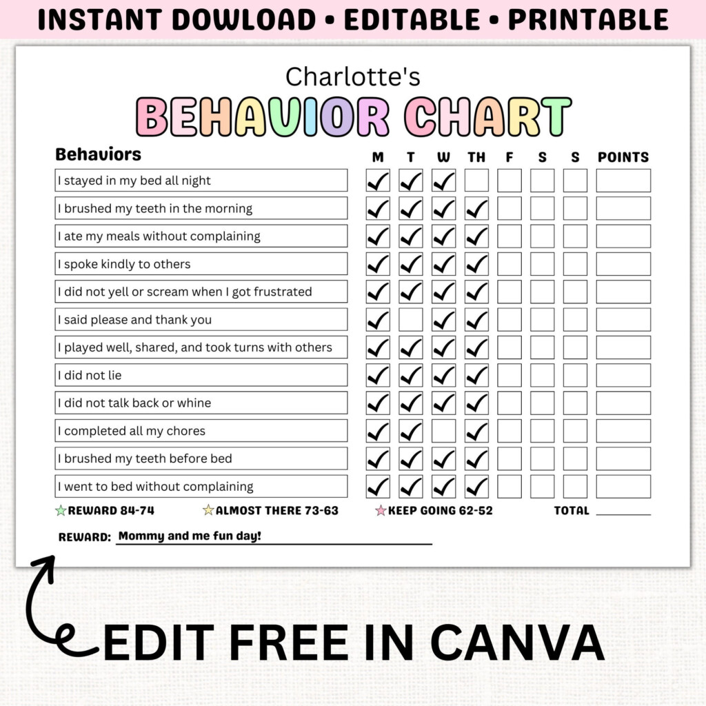 Kids Behavior Reward Chart PRINTABLE Behavior Tracker Behavior Management Child Behavior Log EDITABLE Behavior Template Home Classroom Etsy