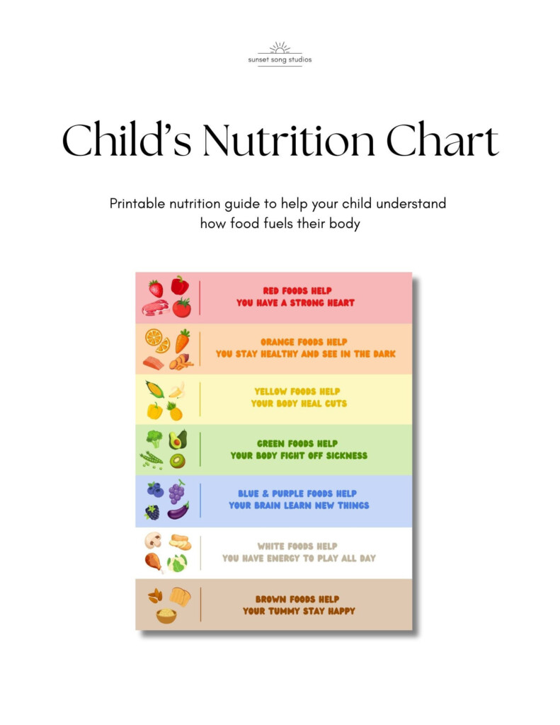 Kids Nutrition Chart Colorful Food Guide digital Download Etsy