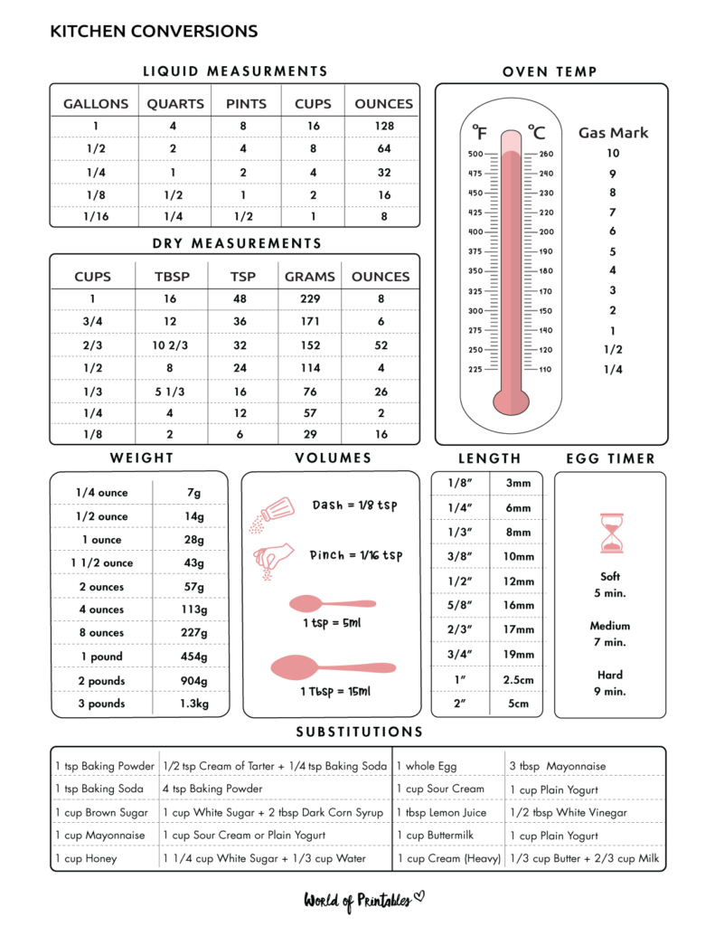 Kitchen Conversions World Of Printables
