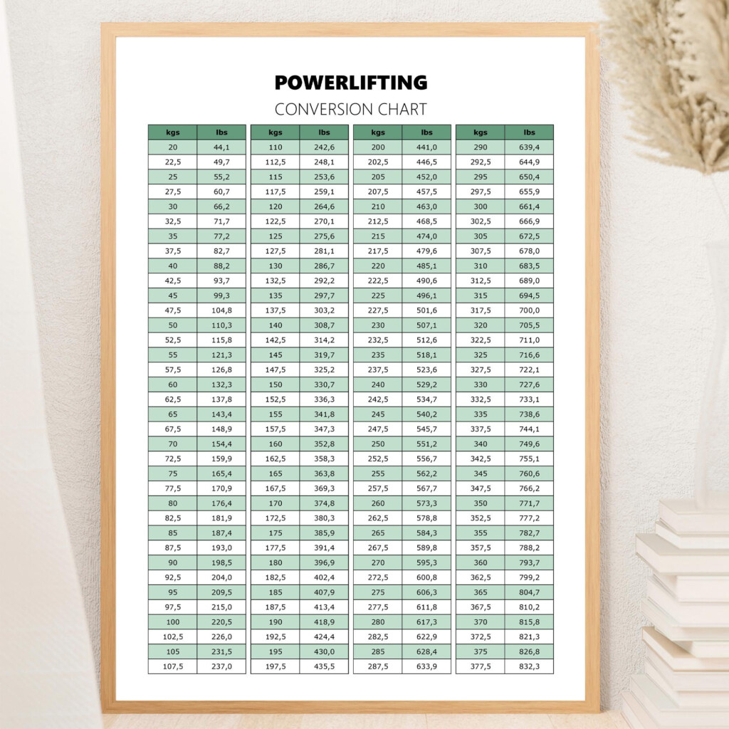 Lbs To Kg Conversion Printable Chart Conversion Table 130 Pounds In Kilograms Weight Chart 160 Pounds