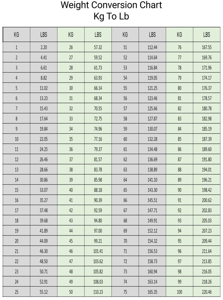 Lbs To Kg Conversion Printable Chart Conversion Table I Lb In Kg Lb To Kg Chart 200 Pounds In Kilograms