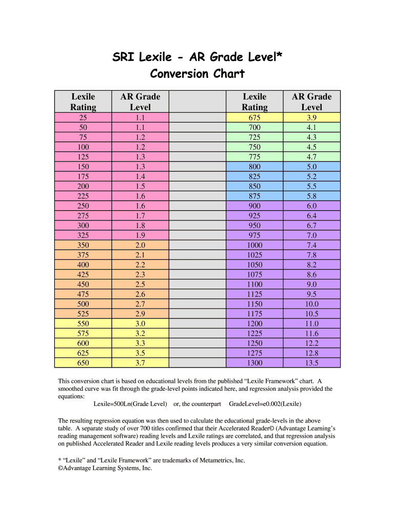Lexile Levels By Grade Pdf Fill Online Printable Fillable Blank PdfFiller
