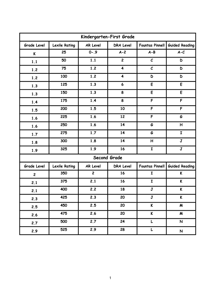 Lexile To Ar Conversion Chart Fill Out Sign Online DocHub