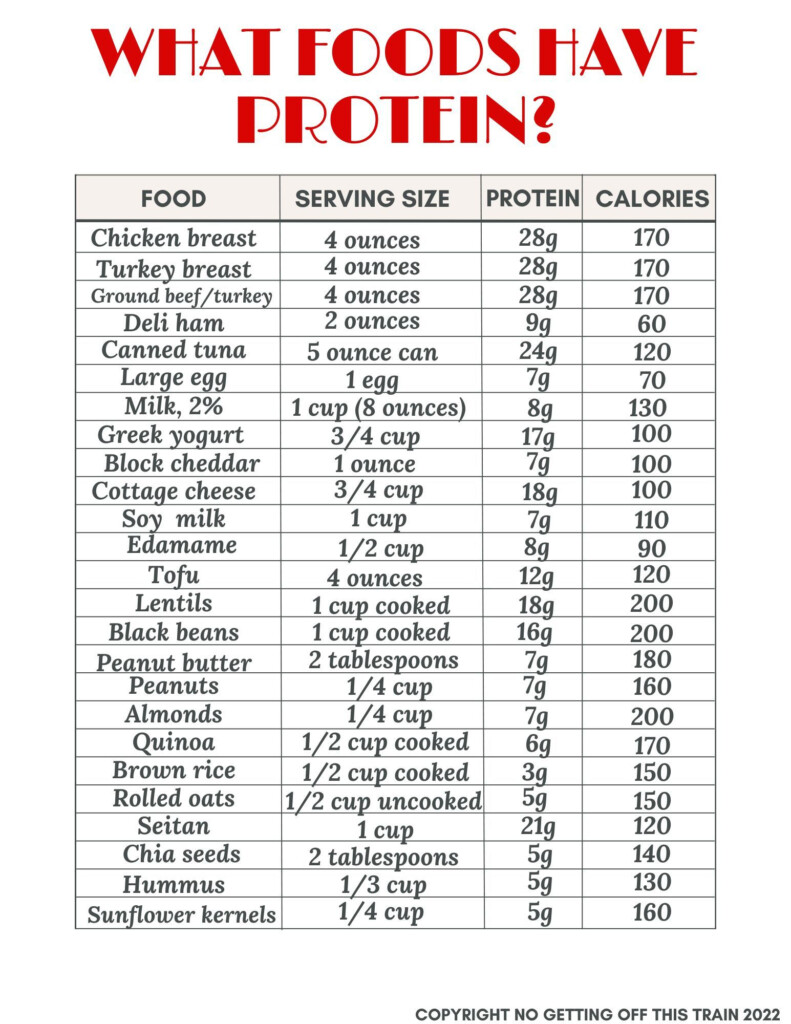 List Of High Protein Foods Plus Printable Sheet No Getting Off This Train
