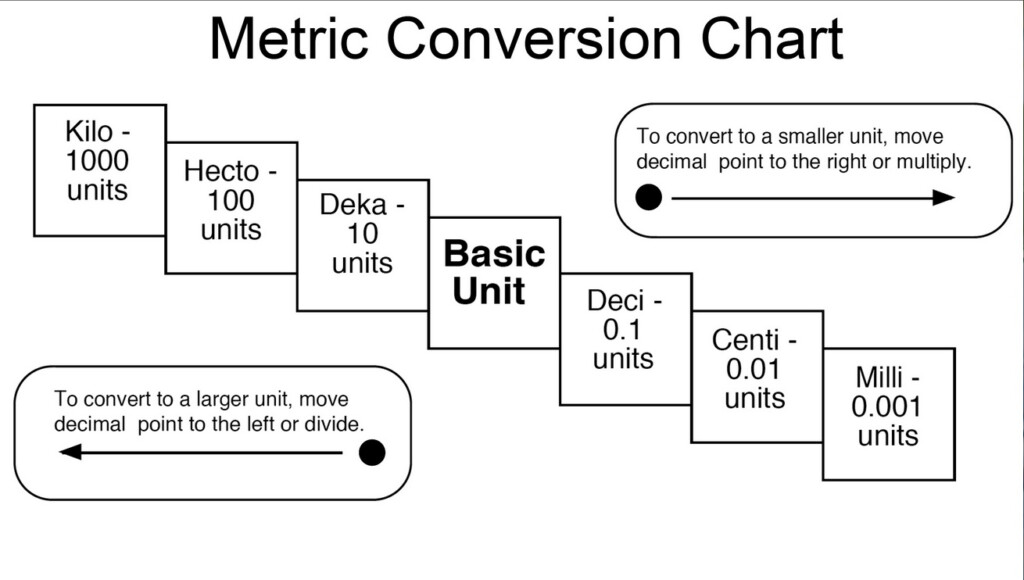 Measurement Conversion Charts Mrs Jenkins 5th Grade