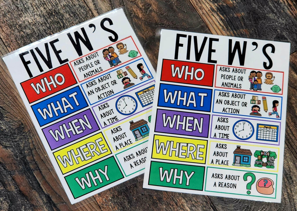 MINI Anchor Charts Five W s