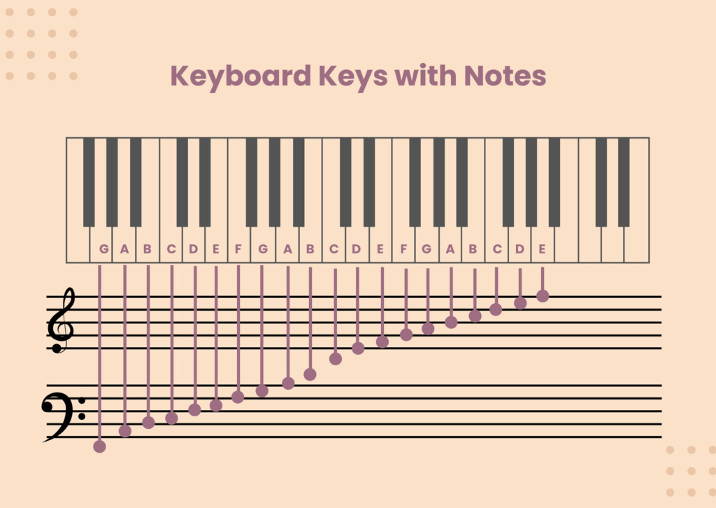 Minimal Piano Note Chart In Illustrator PDF Download Template