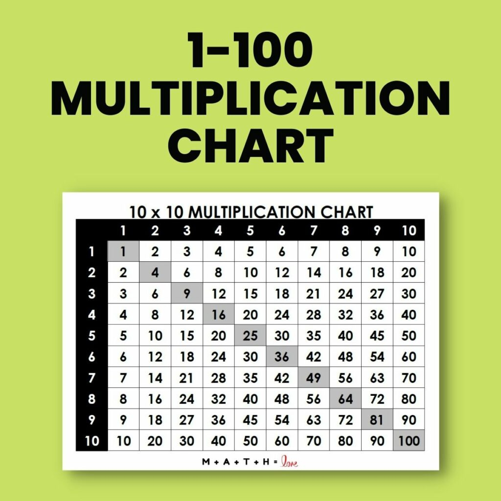Multiplication Chart 1 100 Free PDF Printable 