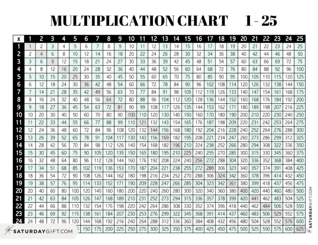 Multiplication Chart 25 X 25 Cute Free Printables 1 To 25 SaturdayGift