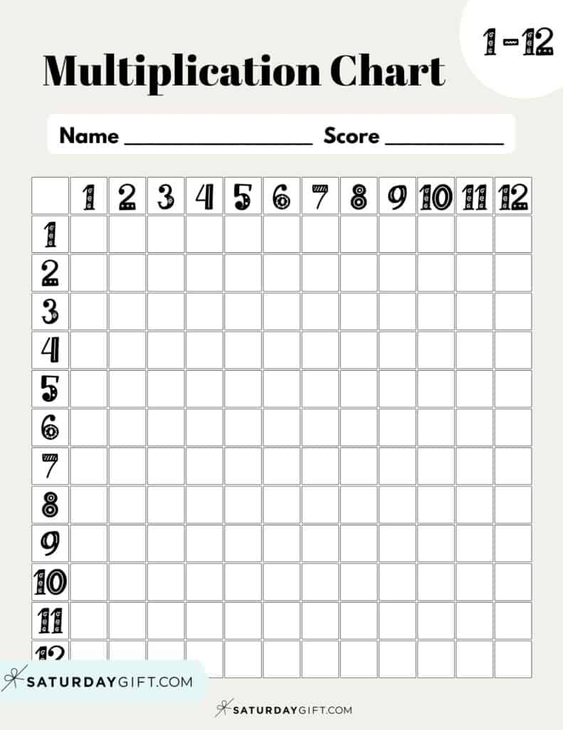 Multiplication Chart Printable Times Tables 1 12 Cute Free Grids
