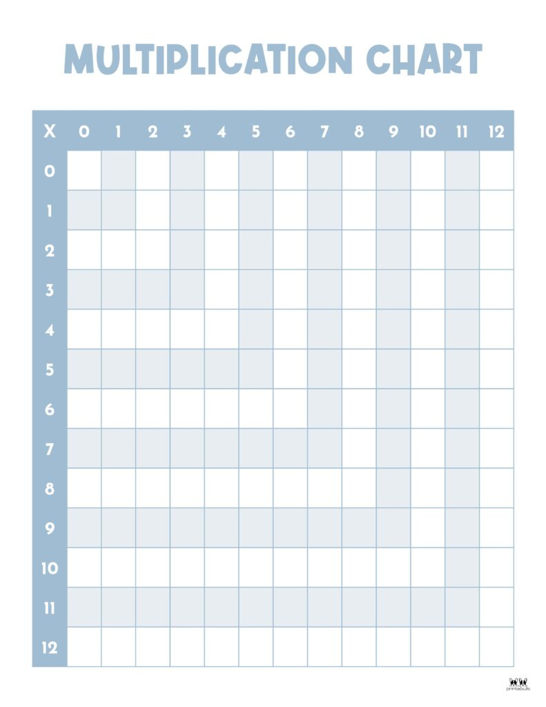 Multiplication Charts 75 FREE Printables Printabulls