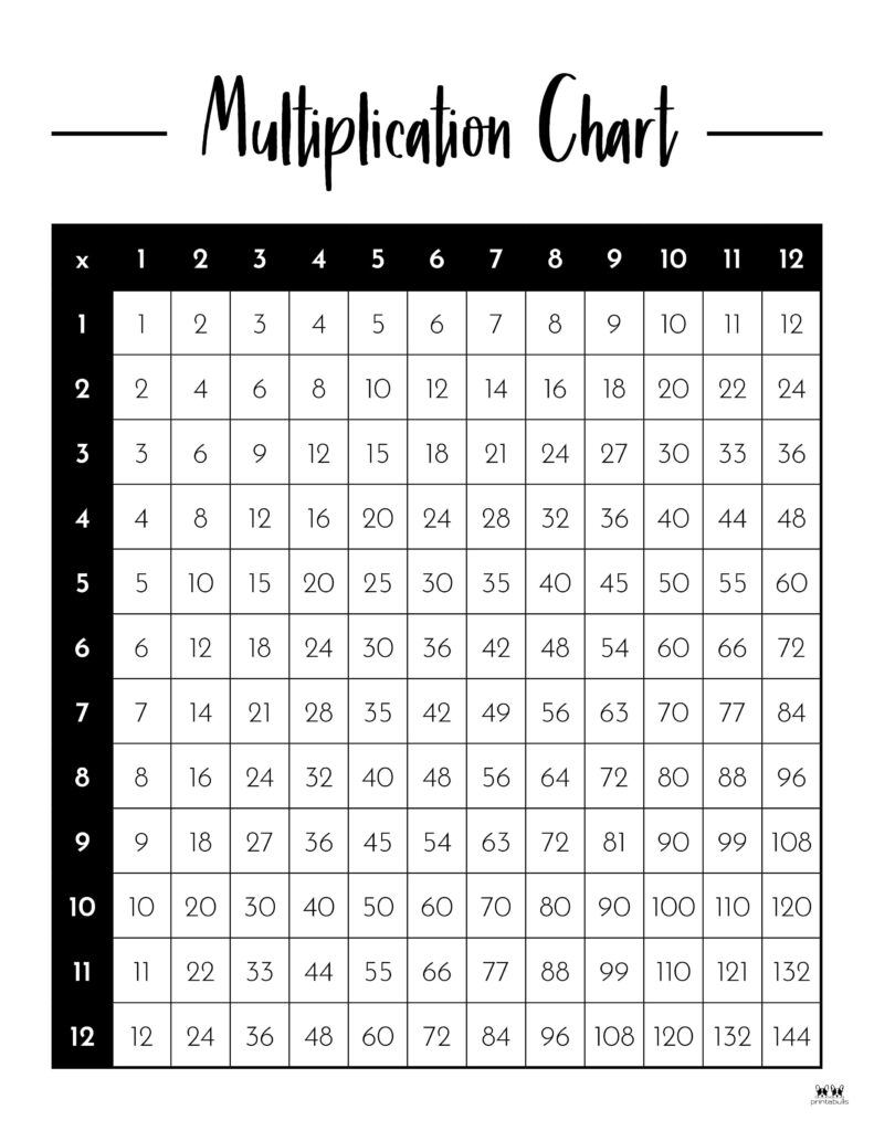 Multiplication Charts 75 FREE Printables Printabulls