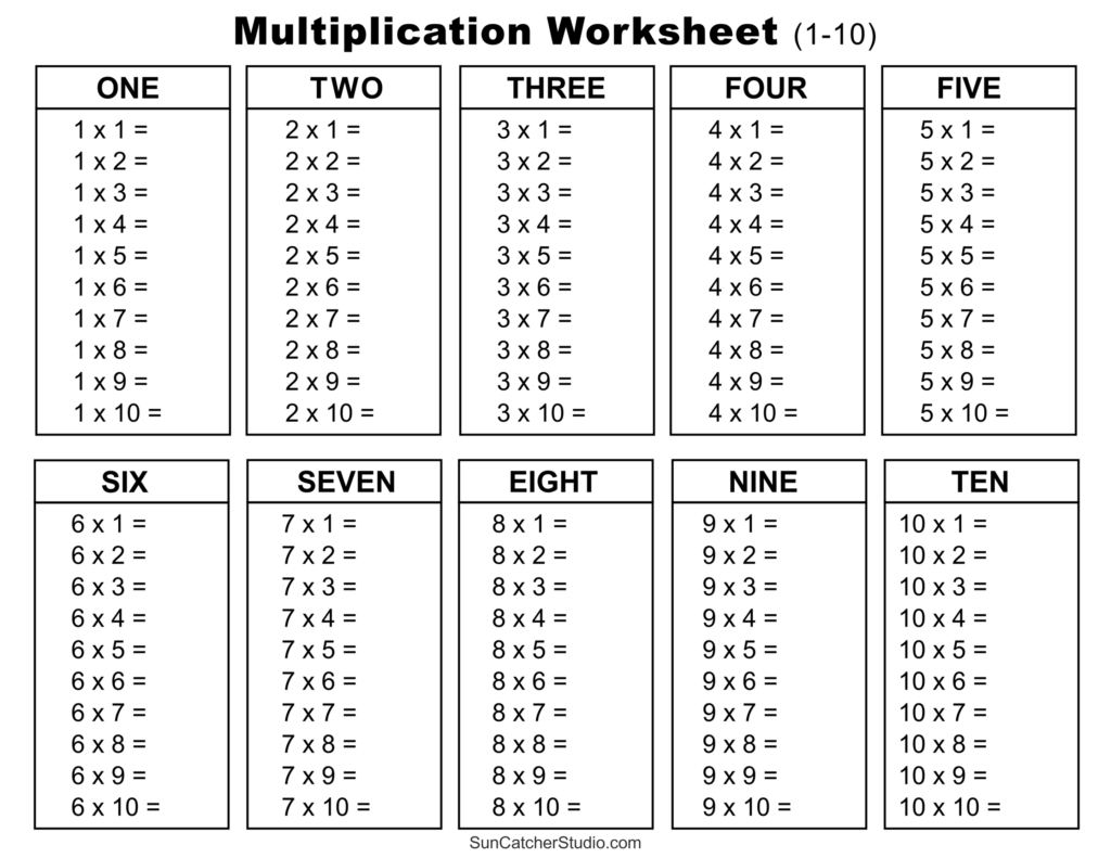 Multiplication Charts PDF Free Printable Times Tables Free Printables Lettering SVG Files Tools Apps