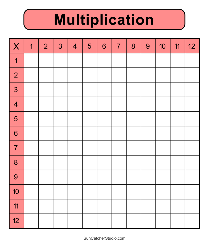 Multiplication Charts PDF Free Printable Times Tables Free Printables Lettering SVG Files Tools Apps