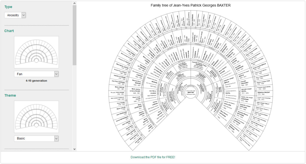 New Interface For The Geneanet Printable Family Tree Geneanet
