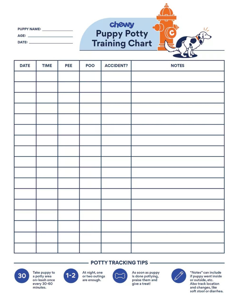 New Puppy Printables Must Have Checklists Training Trackers And More Chewy