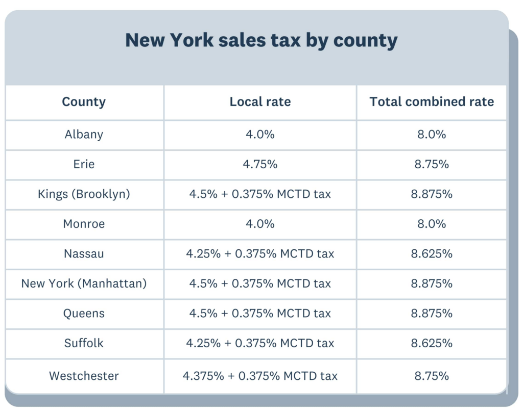 New York Sales Tax Rates Rules And How To Calculate Xero US