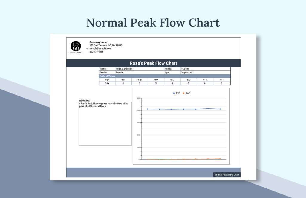 Normal Peak Flow Chart In Excel Google Sheets Download Template