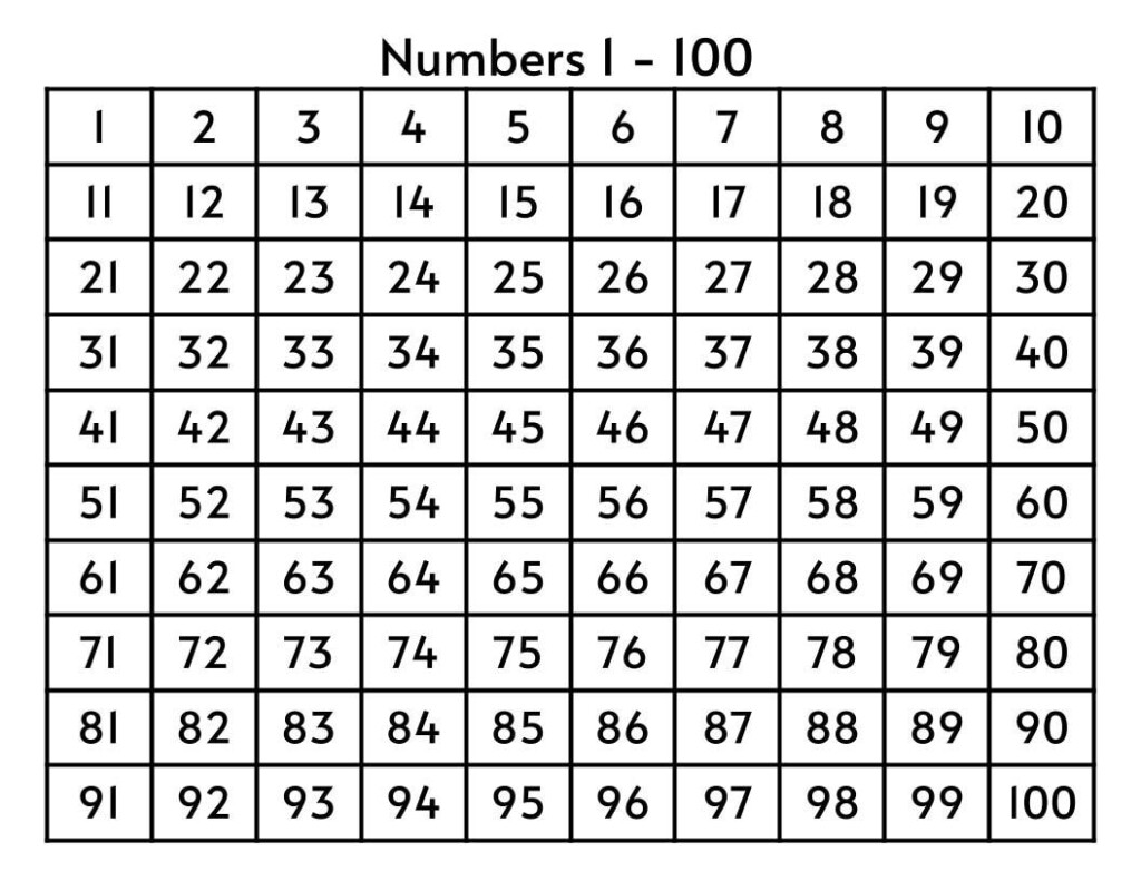 Number Chart 1 100 Math Learning Printable PDF Etsy