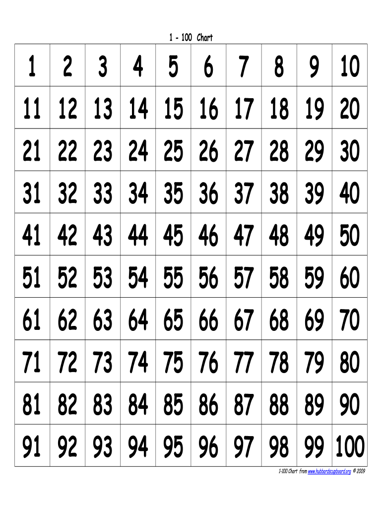 Number Chart 1 To 100 Pdf Fill Online Printable Fillable Blank PdfFiller