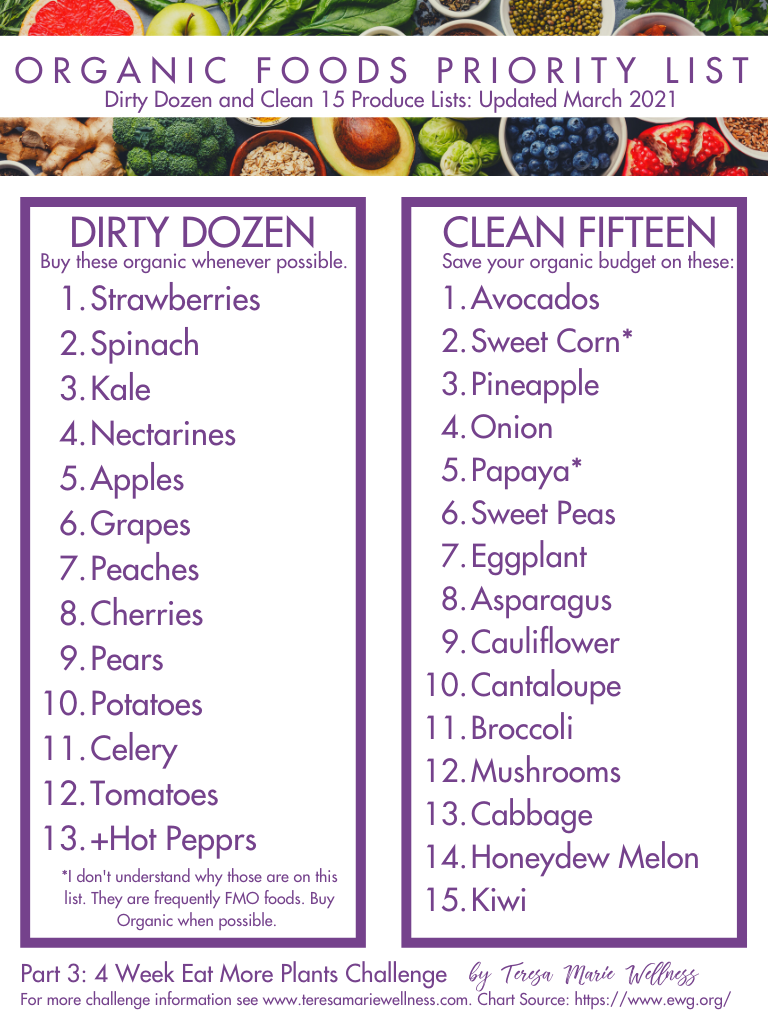 Part 3 Is Organic Food Worth The Cost Teresa Marie Wellness