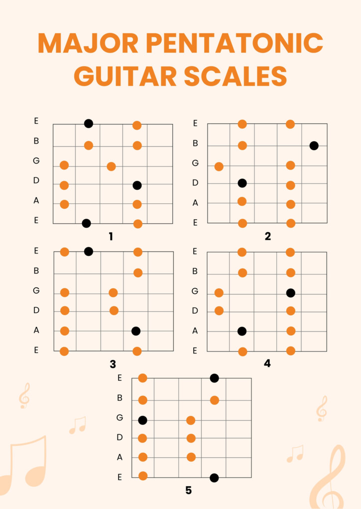 Pentatonic Guitar Scales Chart In Illustrator PDF Download Template