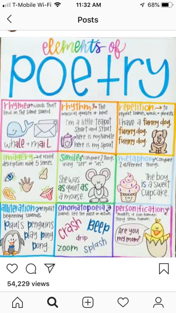 Pin By Diane Barbosa On 3rd Grade Teaching Poetry Elementary Poetry Anchor Chart Teaching Poetry