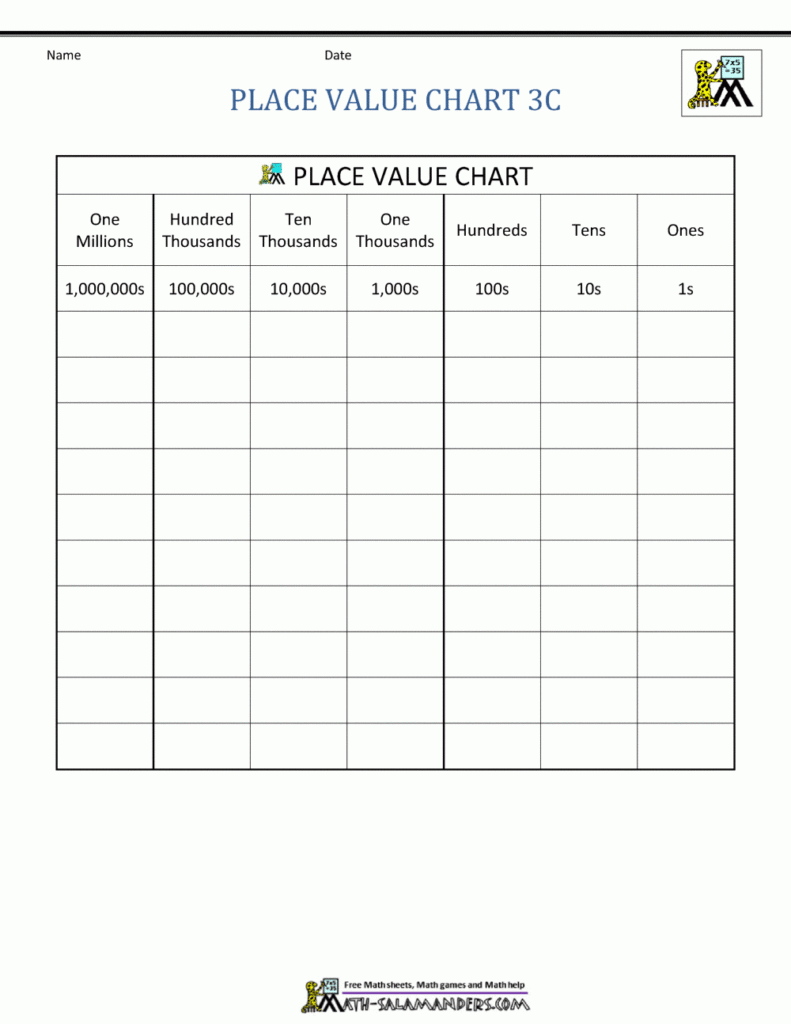 Place Value Charts