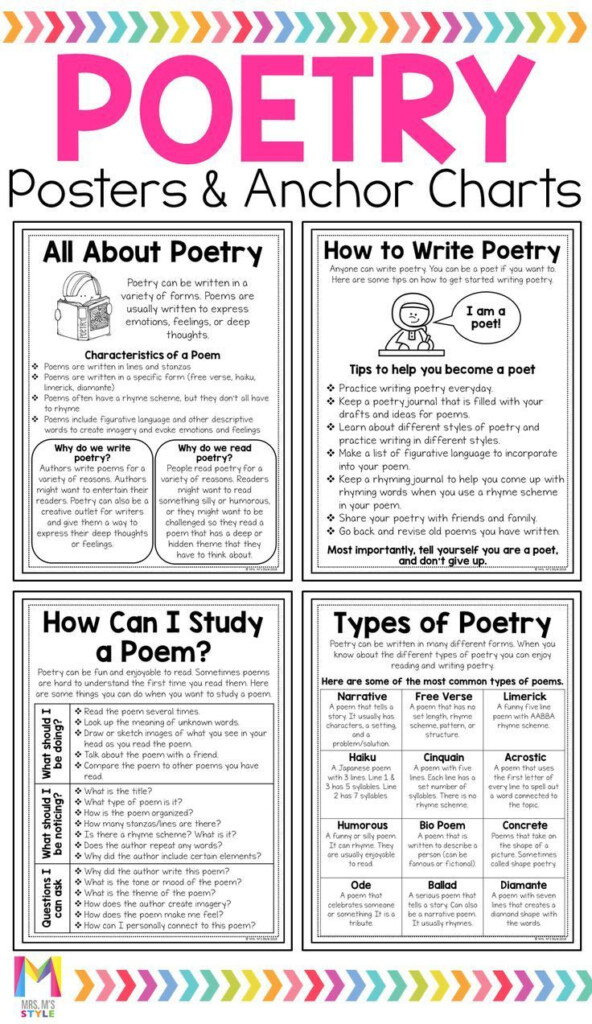 Poetry Anchor Charts