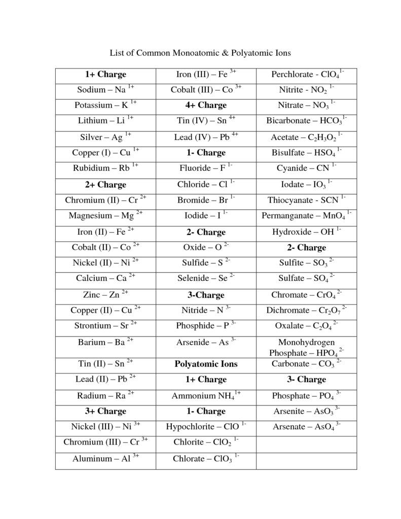 Polyatomic Ions Physical Science