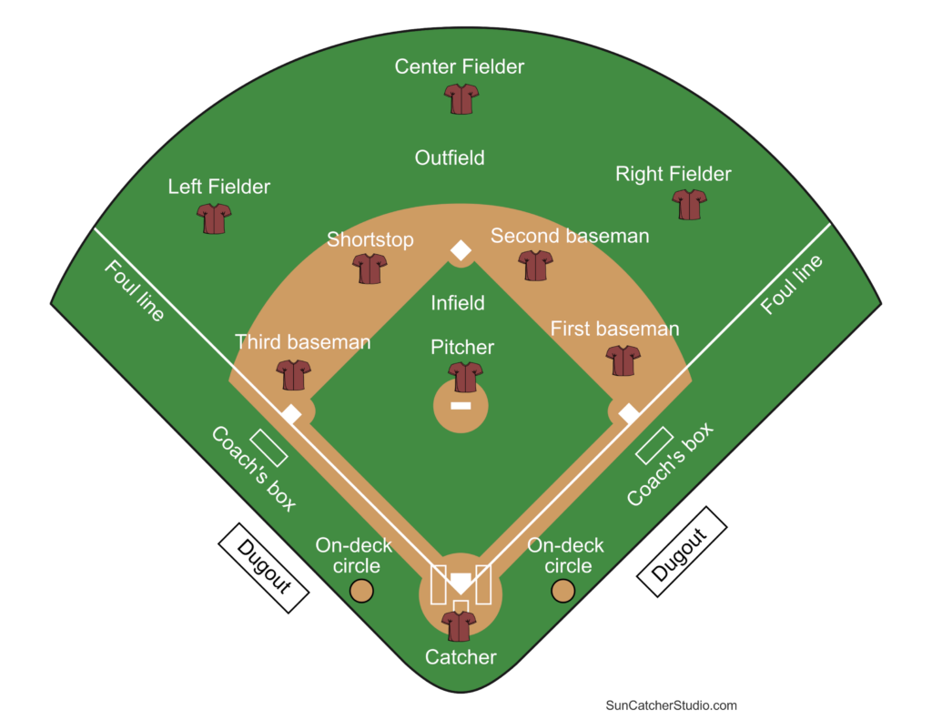 Printable Baseball Field Diagram Softball Diamond Templates Free Printables Lettering SVG Files Tools Apps