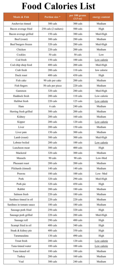 Printable Calorie Chart Of Common Foods
