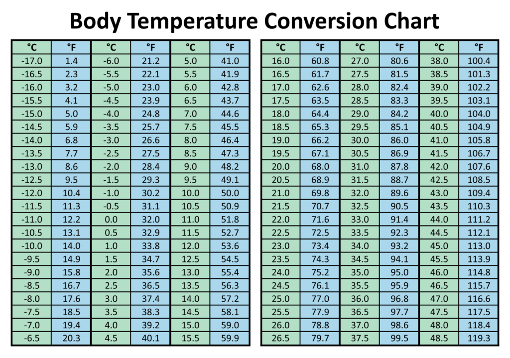 Printable Conversion Celsius To Fahrenheit Chart Pdf Conversion Table 75 Fahrenheit In Celsius Farenheit In Celcius