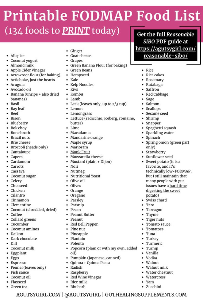 Printable FODMAP Food List FREE 