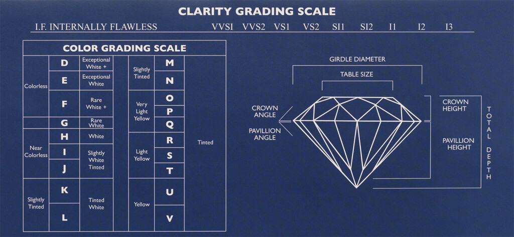 Printable Gia 4cs Guide Gia Color Grading Printable Diamond Grading Chart Cs Of Diamonds