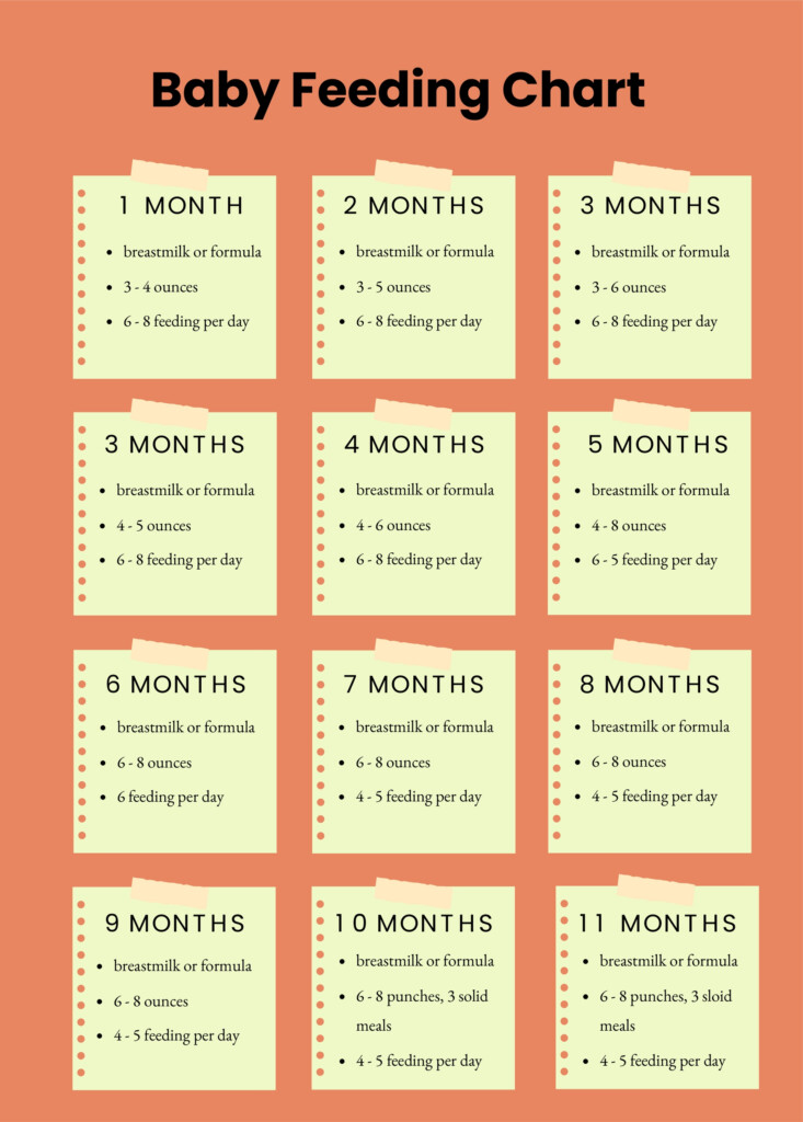 Printable Infant Baby Feeding Chart Toddler Feeding Chart Chart Common Baby Food Baby s First Foods