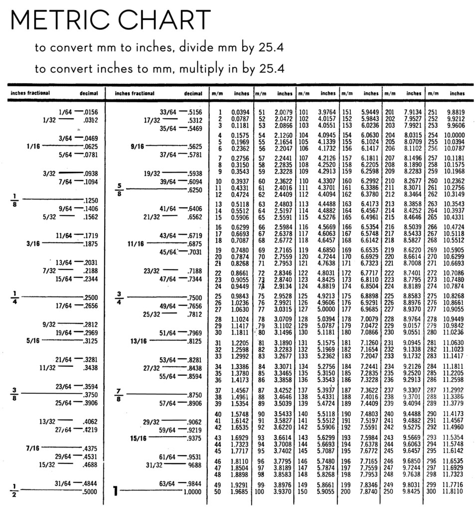 Printable Metric Conversion Length Chart Metric Conversion Units Table Printable Unit Conversion Chart