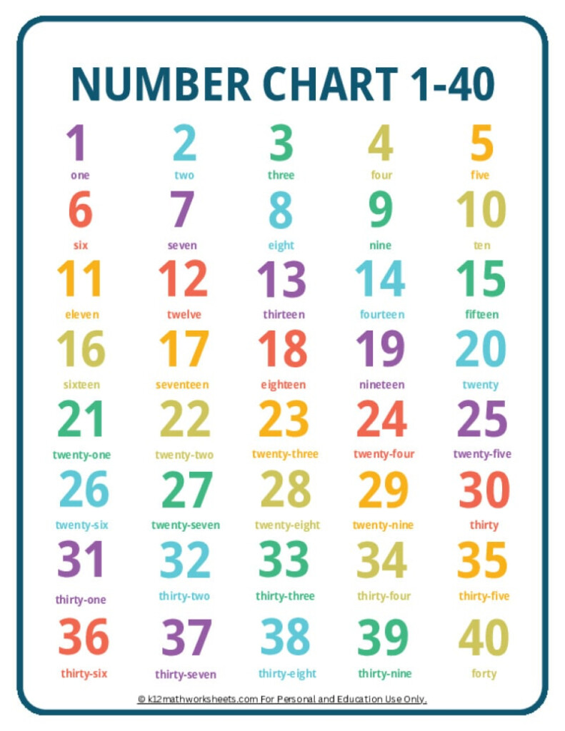 Printable Number Charts From 1 10 To 1 100