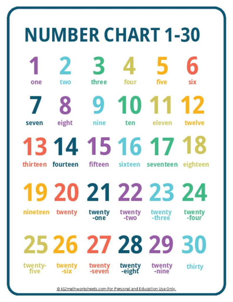 Printable Number Charts From 1 10 To 1 100