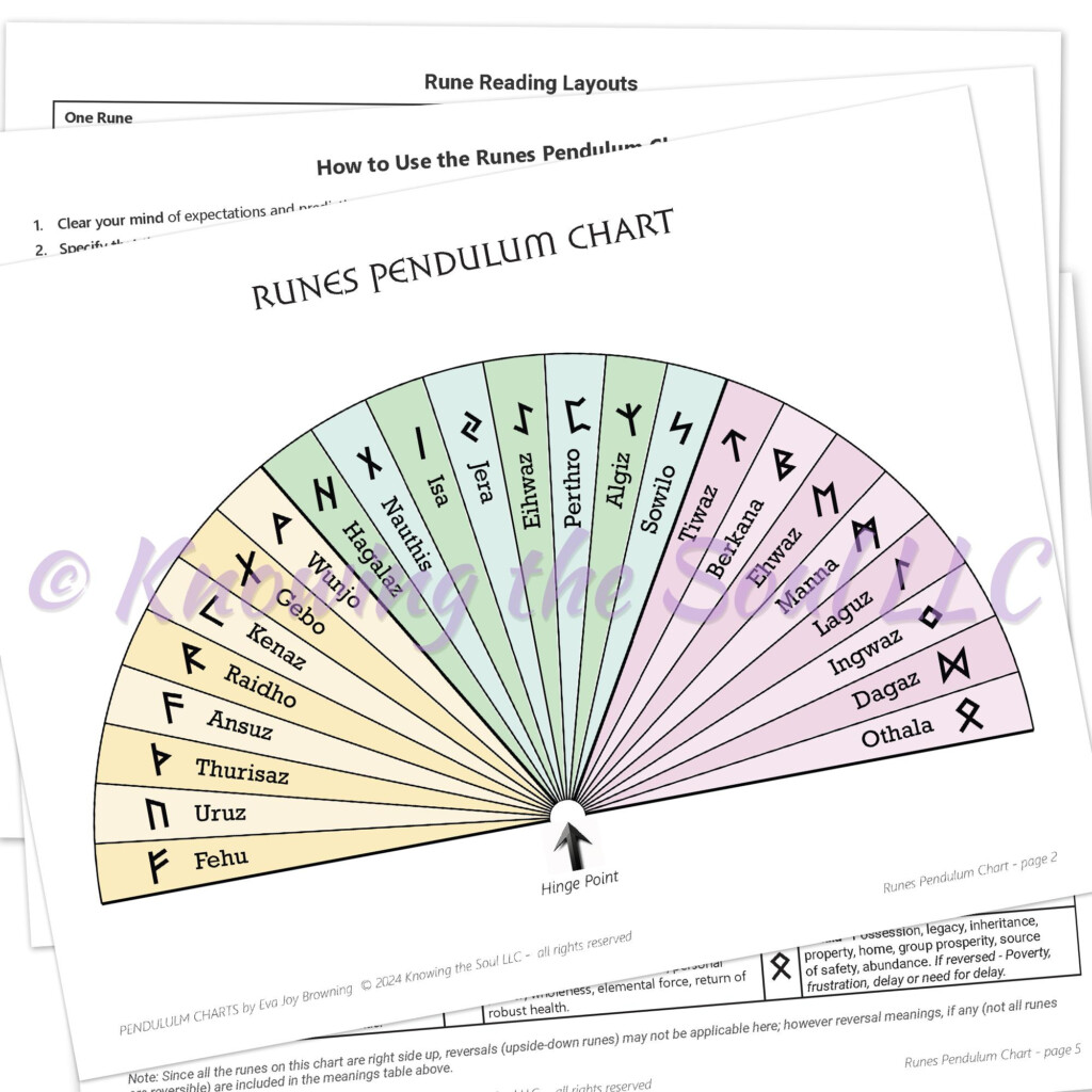 Printable Runes Pendulum Chart digital Download New And Improved Etsy