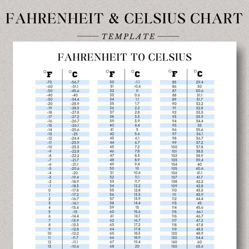 Printable Temperature Conversion Chart Fahrenheit To Celsius Celsius To Fahrenheit Celsius Convert Fahrenheit Convert Temperature Chart Etsy