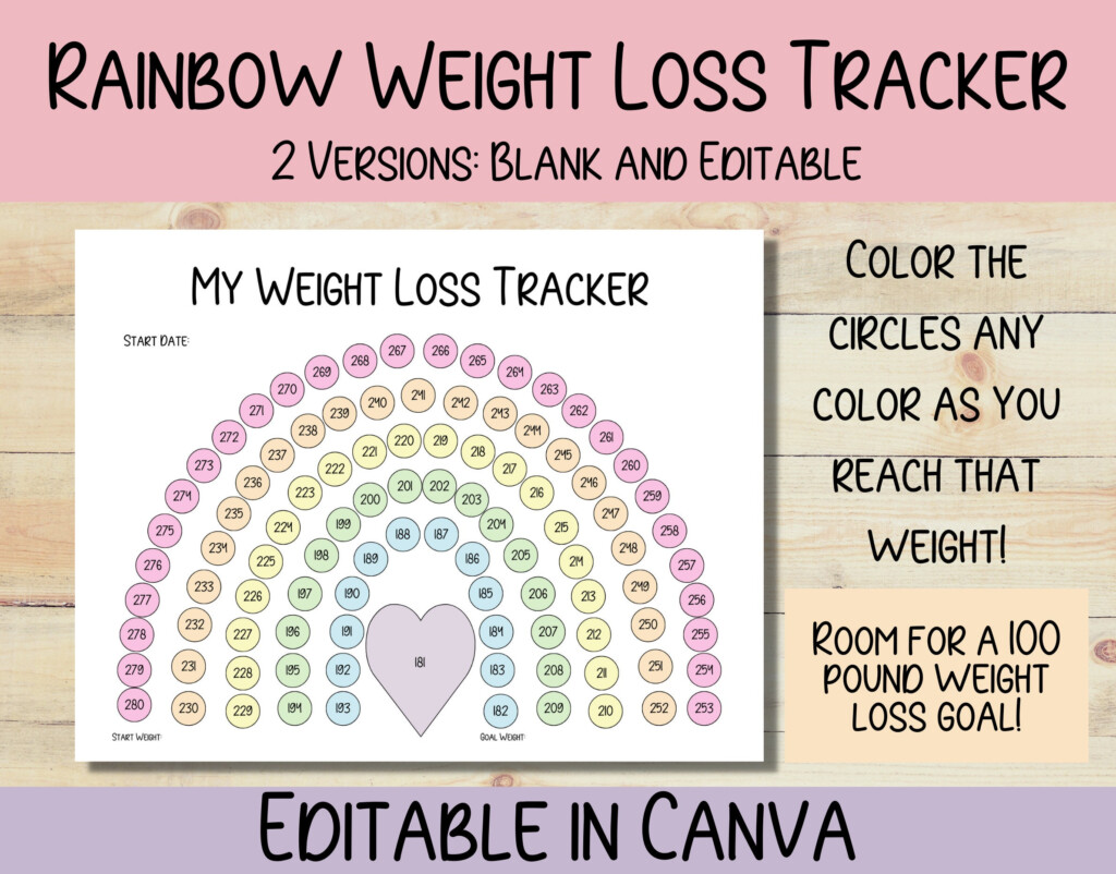 Rainbow Weight Loss Tracker Printable 100 Pounds Color In The Rainbow As You Lose Weight Blank And Editable Versions Editable In Canva Etsy