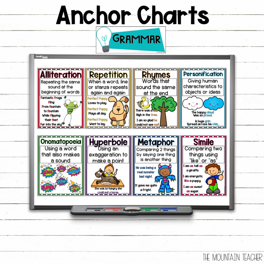 Reading Poetry Elements Unit Writing Poems Figurative Language Anchor Charts Classful