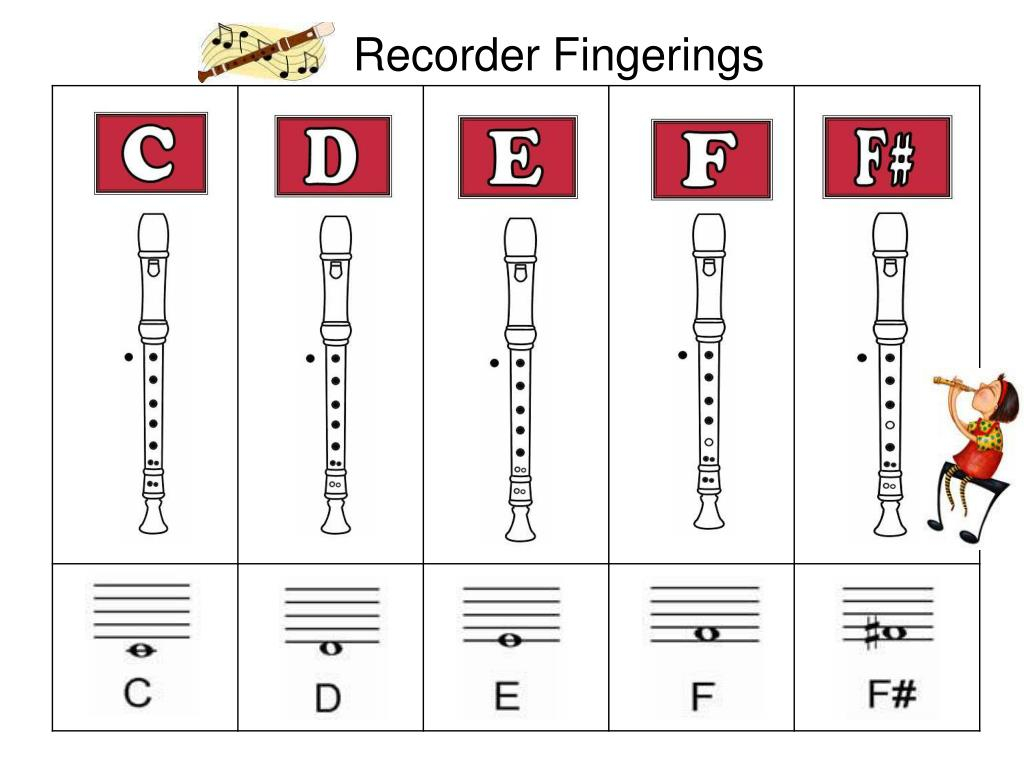 Recorder Chart Free Printable Recorder Finger Chart Poster Recorder