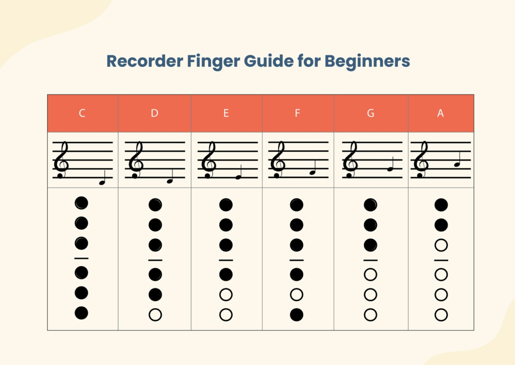 Recorder Fingering Chart In Illustrator PDF Download Template