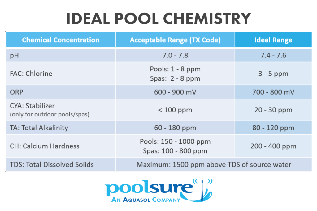 Resources And Downloads Poolsure An Aquasol Company