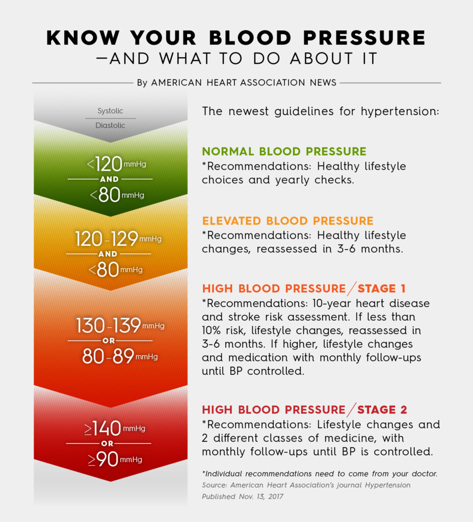 Sale Blood Pressure Guide Factory Sale Understanding Blood Pressure Readings American Heart Association