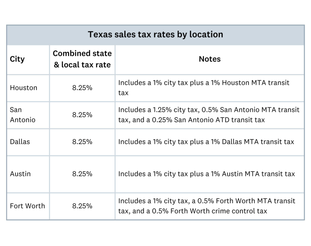 Sales Tax In Texas Rates Exemptions And How To Stay Compliant Xero US
