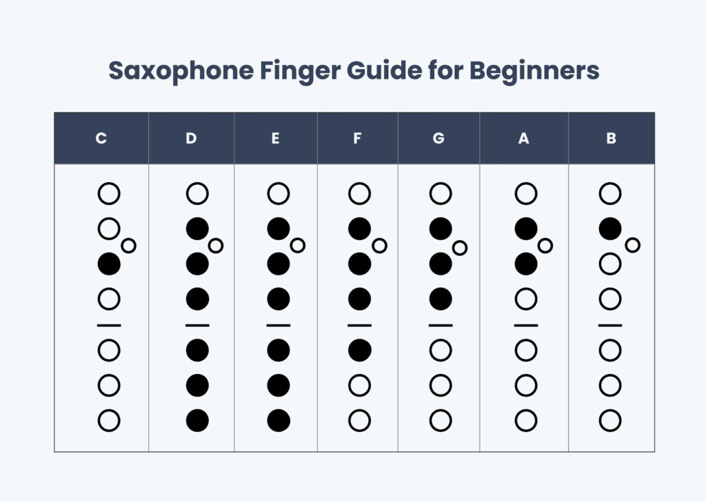 Saxophone Fingering Chart In Illustrator PDF Download Template