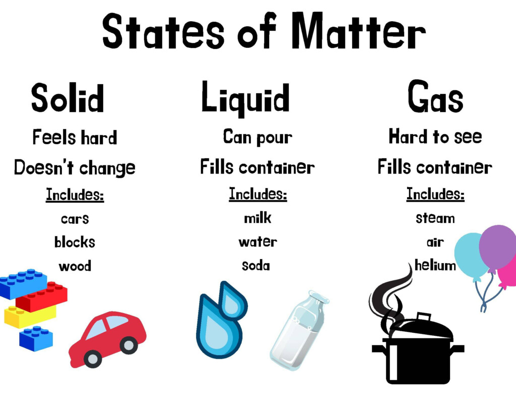 Science Anchor Chart States Of Matter By Wightman s Anchor Charts